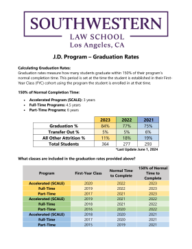 J.D. Program – Graduation Rates Front Page