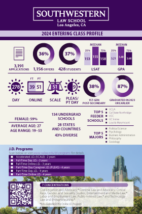 J.D. Admissions Fact Sheet 2023-2024 Front Page